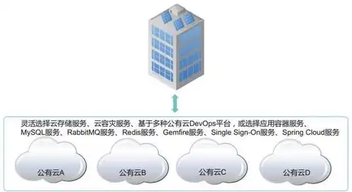 云服务器，新时代企业发展的关键基础设施解析