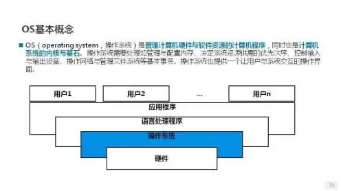 存储服务器的工作原理是，存储服务器工作原理深度解析，从硬件到软件，揭秘数据存储奥秘