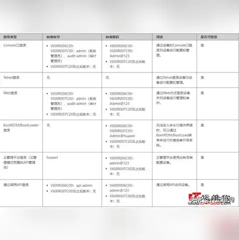 nat服务器配置，深入解析NAT服务器负载均衡在USG6000中的应用与实践