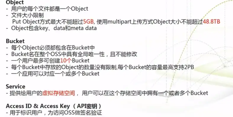 oss对象存储服务的读写权限可以设置为，深入解析，如何通过网站访问OSS对象存储服务及其读写权限配置