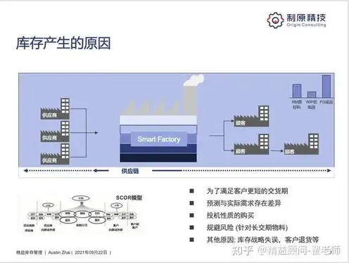 存储服务器厂家项目库存管理方案，存储服务器厂家项目库存管理方案详解