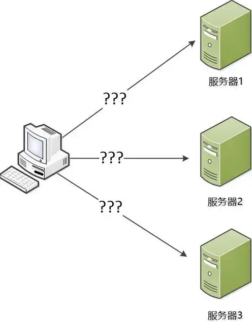 服务器负载均衡基本原理，服务器负载均衡，基本原理与应用解析