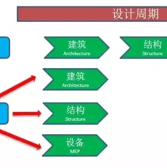 一台主机多个系统，多系统并行运行，一台主机实现高效协同办公