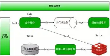 怎么理解服务器带宽支持并发的时间概念和特点，深入解析，服务器带宽支持并发的时间概念及其特点