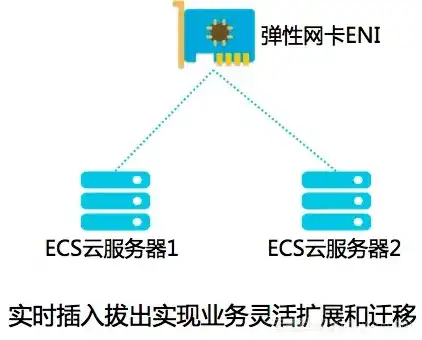 云服务器可以换ip吗手机，云服务器IP更换详解，操作方法、注意事项及常见问题解答