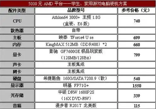 台式电脑主机配置怎么配好用，台式电脑主机配置攻略，从入门到精通，打造高效电脑体验