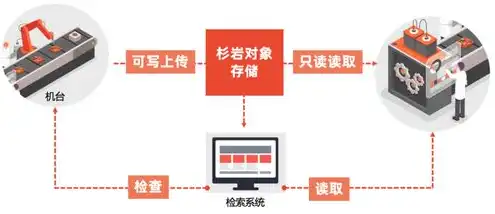 云对象存储是什么意思，深入解析华为云对象存储服务OBS，概念、优势与应用场景