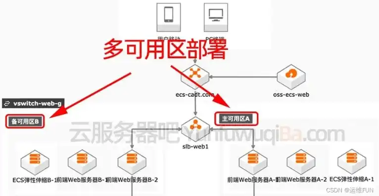 云服务器的地域如何选择，云服务器地址选择攻略，如何根据地域优化您的在线业务