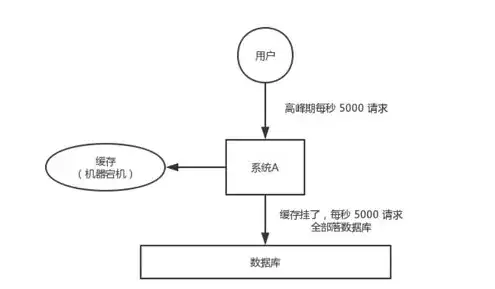 cdn常见问题，深入解析CDN常见问题及解决方案