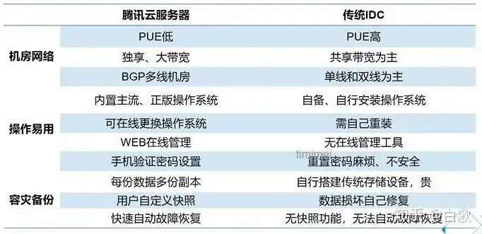 云服务器主机性能测试软件，深入解析云服务器主机性能测试，软件应用与实战技巧