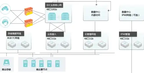 部署到云服务器上，Litemall项目成功部署至云服务器，实现高效稳定运行的完整指南