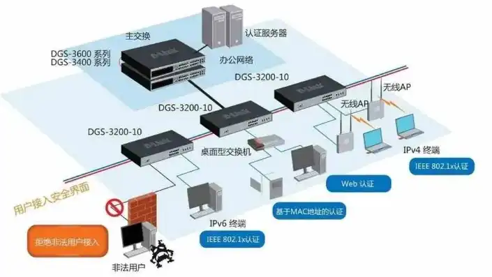 服务器桥接，服务器过桥技术解析，高效网络互联的桥梁