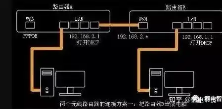 服务器桥接，服务器过桥技术解析，高效网络互联的桥梁