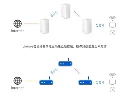 服务器可以连wifi吗怎么连，服务器连接WiFi的可行性与操作指南，安全、稳定、高效一步到位