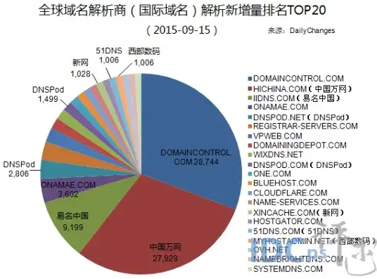 国外的域名注册商，全球知名域名注册商盘点，国外注册商域名详解及选择指南