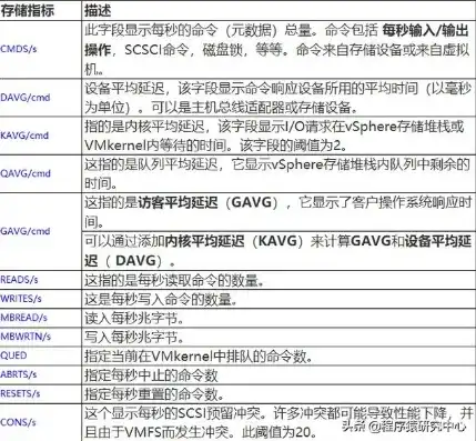 虚拟机必须安装在c盘吗安全吗，虚拟机安装在C盘，安全性分析及优化建议