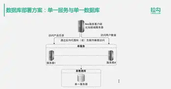 数据库服务器的对象存储有哪些类型，深入探讨数据库服务器对象存储的多种类型及其应用