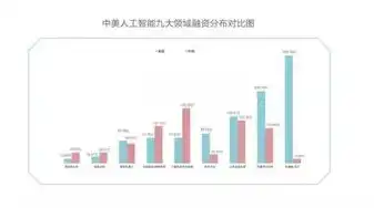 ai服务器全球排名，全球AI服务器排名解析，技术领先与创新布局的深度解读