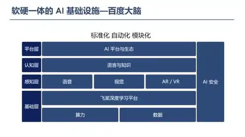 ai服务器全球排名，全球AI服务器排名解析，技术领先与创新布局的深度解读