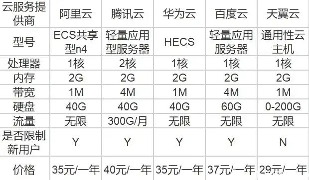 云服务器名称怎么查看，云服务器名称查询指南，轻松找到你的云服务器