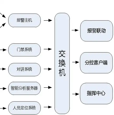 云服务器 优点，云服务器，引领未来企业信息化发展的新引擎