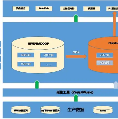 vmware为虚拟机添加硬盘，深入解析VMware虚拟机添加硬盘的详细步骤与技巧