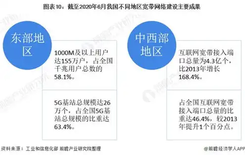 做云服务器赚钱吗现在还能做吗，云服务器市场现状分析，赚钱机会与挑战并存，未来前景广阔