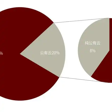 java项目部署云服务器是什么，深入解析，Java项目在云服务器上的部署流程与技巧