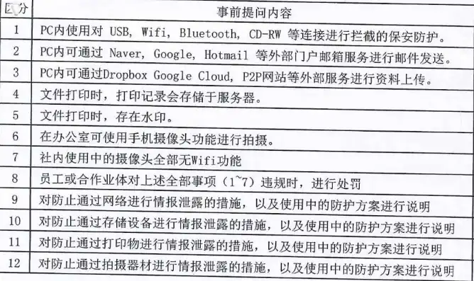 请检查服务器信息怎么写的，全方位解析，如何撰写一份详尽的请检查服务器信息报告