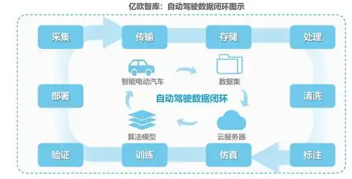 云服务解决方案范文最新，打造企业云服务解决方案，构建安全、高效、灵活的云端生态系统