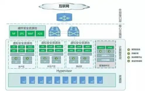 云服务使用中的信息安全管理程序有哪些，云服务使用中的信息安全管理程序，策略与实践解析