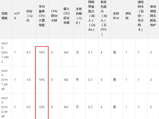 阿里云服务器推荐配置，阿里云云服务器配置指南，如何根据需求选择最合适的方案