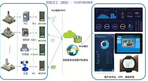 云服务器需要购买吗，云服务器是否需要实体机？安全性分析及苹果云服务器应用探讨