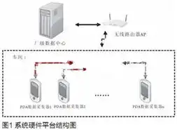 请检查服务器名称或ip地址，深入剖析，服务器配置准确性检查指南，确保网络稳定运行