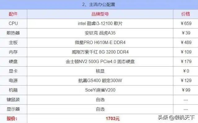 台式电脑主机配置清单及价格表图片，2023年台式电脑主机配置清单及价格解析，性能与性价比双丰收