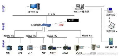 kvm主机是什么，深入解析KVM系统主机，架构、功能与应用