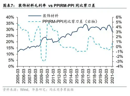 ai服务器市场规模，AI服务器市场风起云涌，概念龙头股蓄势待发——揭秘未来科技新蓝海