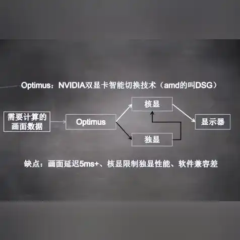 笔记本电脑外接显示器卡吗，笔记本电脑外接显示器画面不流畅？五大原因及解决方案详解