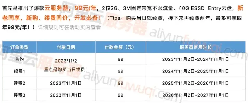 阿里云香港服务器多少钱一年，2023最新阿里云香港云服务器价格解析，年费套餐一览及性价比分析