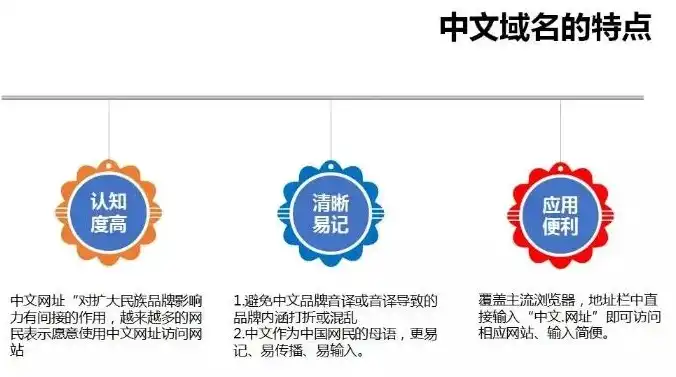 中文域名注册官网入口3333，中文域名注册官网详解，了解3333入口及注册流程