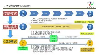 云游戏属于哪种服务模式类型，云游戏服务模式解析，颠覆传统，引领未来娱乐体验