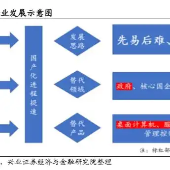 云桌面服务器系统安装，深入解析云桌面服务器系统安装与配置全过程