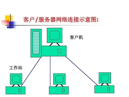 连接服务器怎么连接电脑，深入解析，如何连接服务器并成功实现电脑与服务器之间的稳定连接