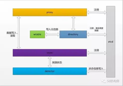 对象存储的作用是什么意思，深入解析对象存储的作用，如何助力企业高效存储与数据管理