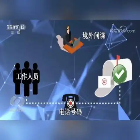 对象存储怎么设置密码保护，深入解析对象存储密码设置，安全防护的实用指南