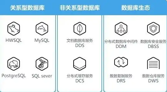 数据库服务器有哪些品牌名称，盘点全球主流数据库服务器品牌及特点