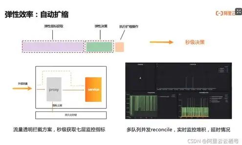 弹性云服务器由什么组成的，揭秘弹性云服务器，由哪些核心组件构成，助力企业高效云计算