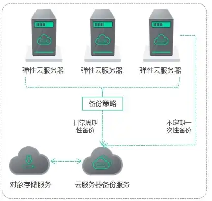 售卖云服务器是什么东西，揭秘云服务器售卖，如何实现高效、便捷的云计算服务