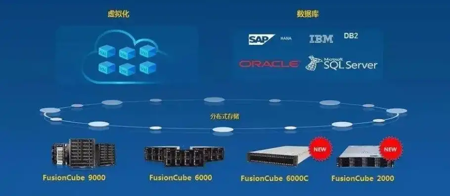 超融合服务器搭建教程，超融合服务器搭建教程，从基础配置到实际应用