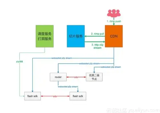 个人pc搭建服务器，个人PC搭建Pcdn服务器，轻松实现赚钱梦想！实操攻略详解